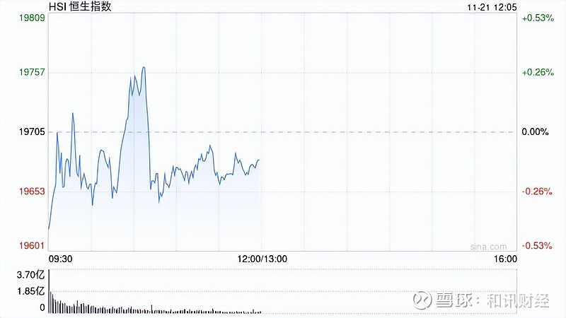 龙蟠科技港股涨超45%