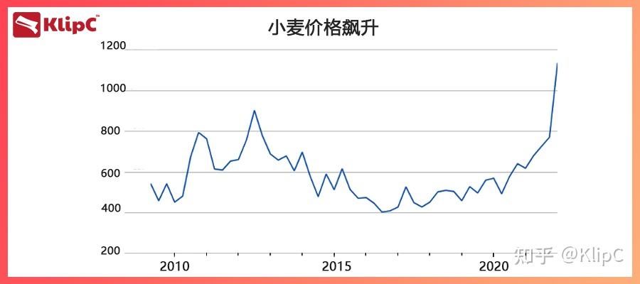 （2024年11月25日）今日小麦期货和美小麦价格行情查询