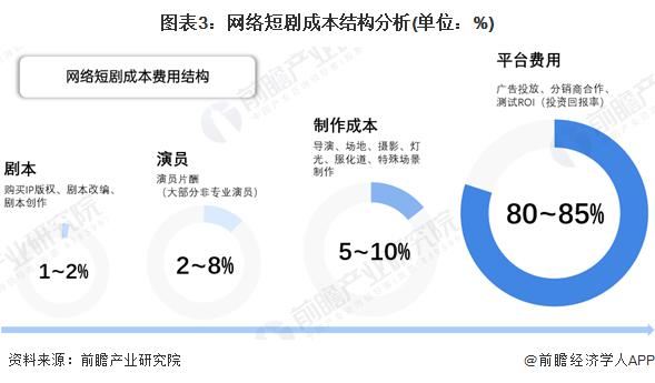 人保服务 ,拥有“如意行”驾乘险，出行更顺畅！_2024短剧行业市场发展现状及整体规模、竞争格局分析