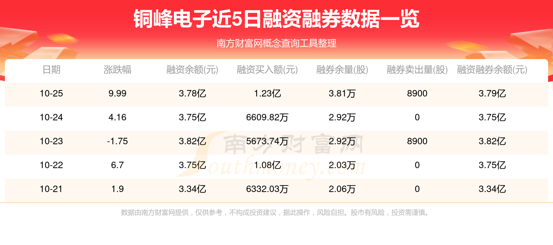 计算机行业11月25日资金流向日报