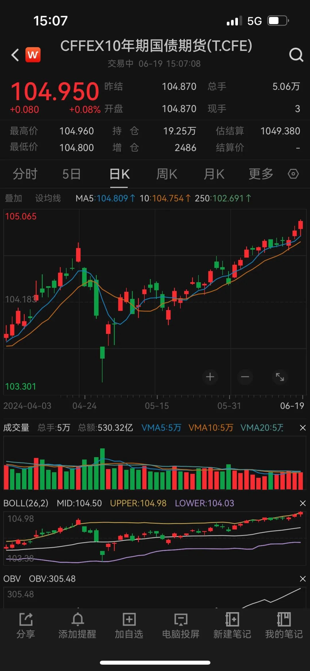 中国30年期国债期货盘中一度涨0.45%