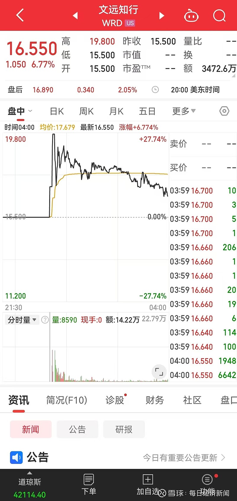 深交所公告：调入！一度大涨超90%！