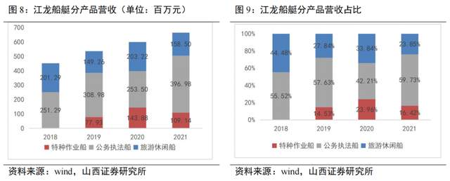 江龙船艇获得实用新型专利授权：“一种可前后冲压进水的海水箱”