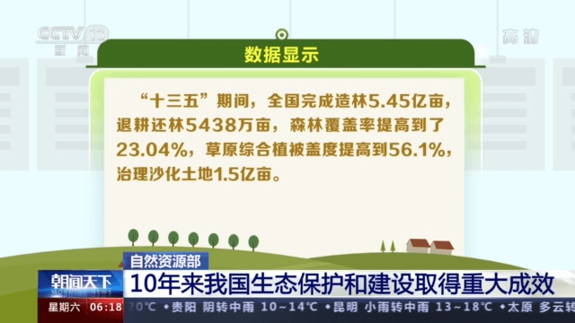 我国沙化土地净减少6500万亩