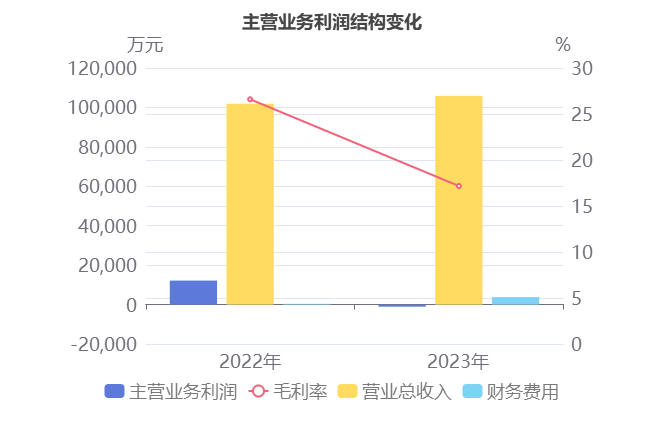 东方锆业录得5天3板