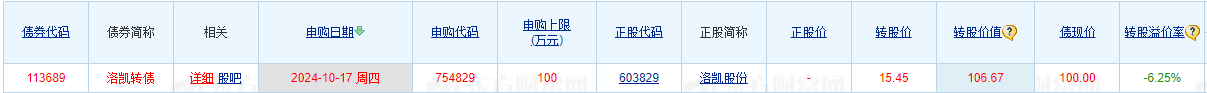 22倍！中一签最高赚超9万，又见新股“大肉签”