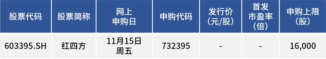 22倍！中一签最高赚超9万，又见新股“大肉签”