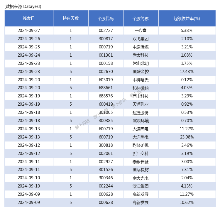 美晨科技最新股东户数环比下降8.28% 筹码趋向集中
