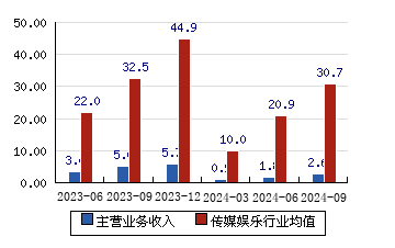 华闻集团最新股东户数环比下降8.71%