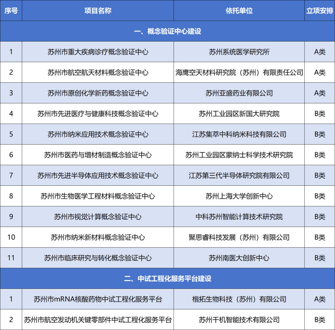 发挥新型研发机构作用 推动科技创新成果转化应用