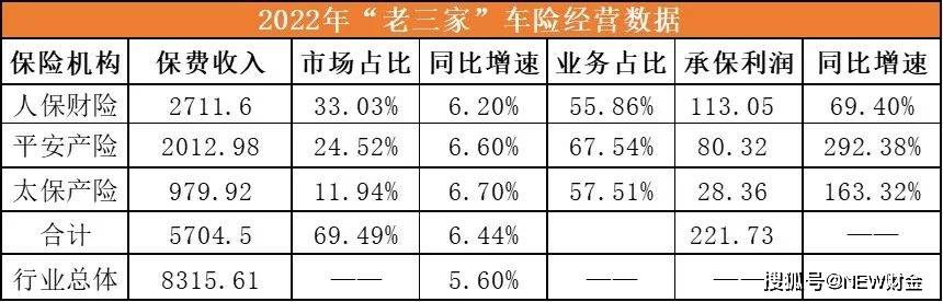 护肤品行业供需分析及前景预测_人保车险,人保服务