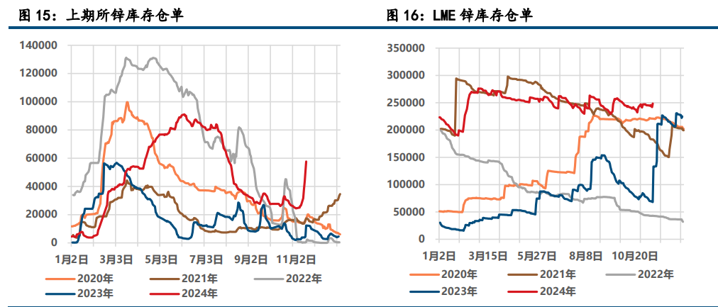 国内期货夜盘开盘 沪锌主力合约涨超1%