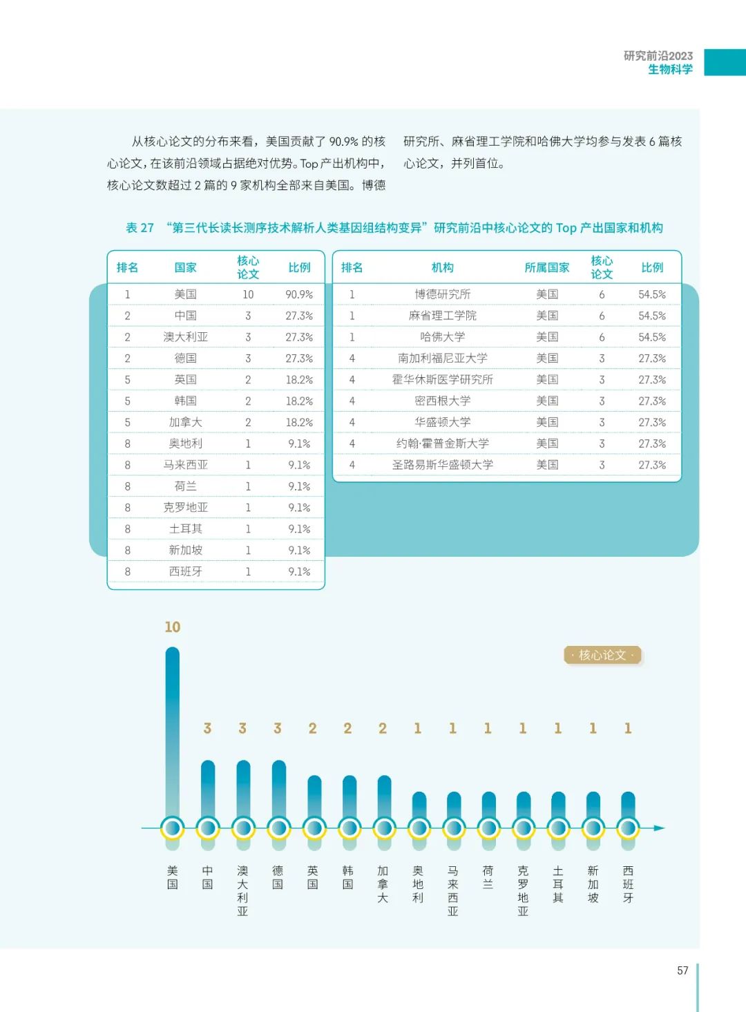 中国科学院报告研判125个科学研究前沿