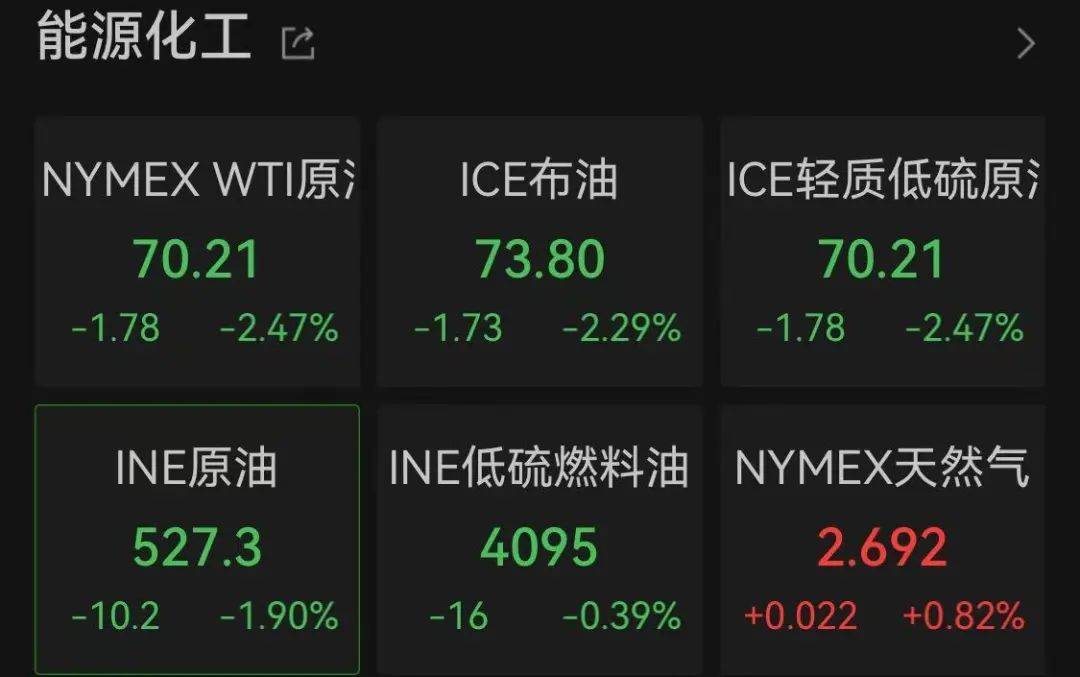 深夜！中国资产，飙涨！