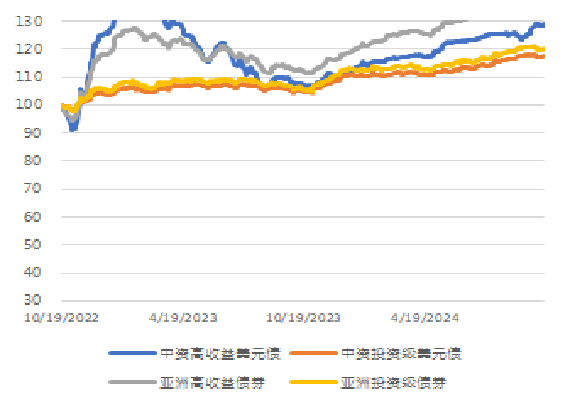 惠誉:新一轮化债推动地方与城投债务压力极大缓解