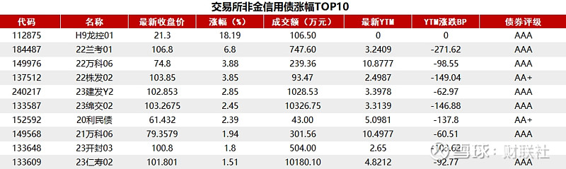 债市日报:11月28日
