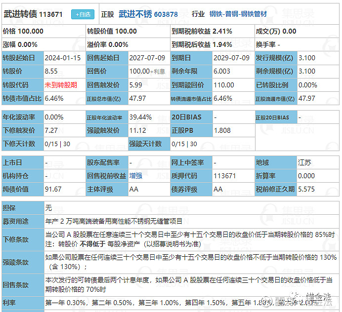 存量缩减近1200亿元！转债市场新信号
