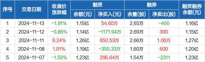 华兴源创新注册《华兴源创MES系统管理软件V1.0》等5个项目的软件著作权