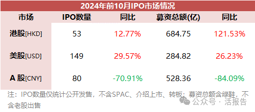 蓝宇股份(301585.SZ)IPO拟公开发行2000万股 12月2日初步询价
