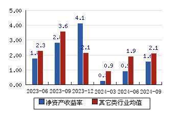 霍莱沃新注册《霍莱沃RDSim三维电磁仿真软件2024.01》等2个项目的软件著作权