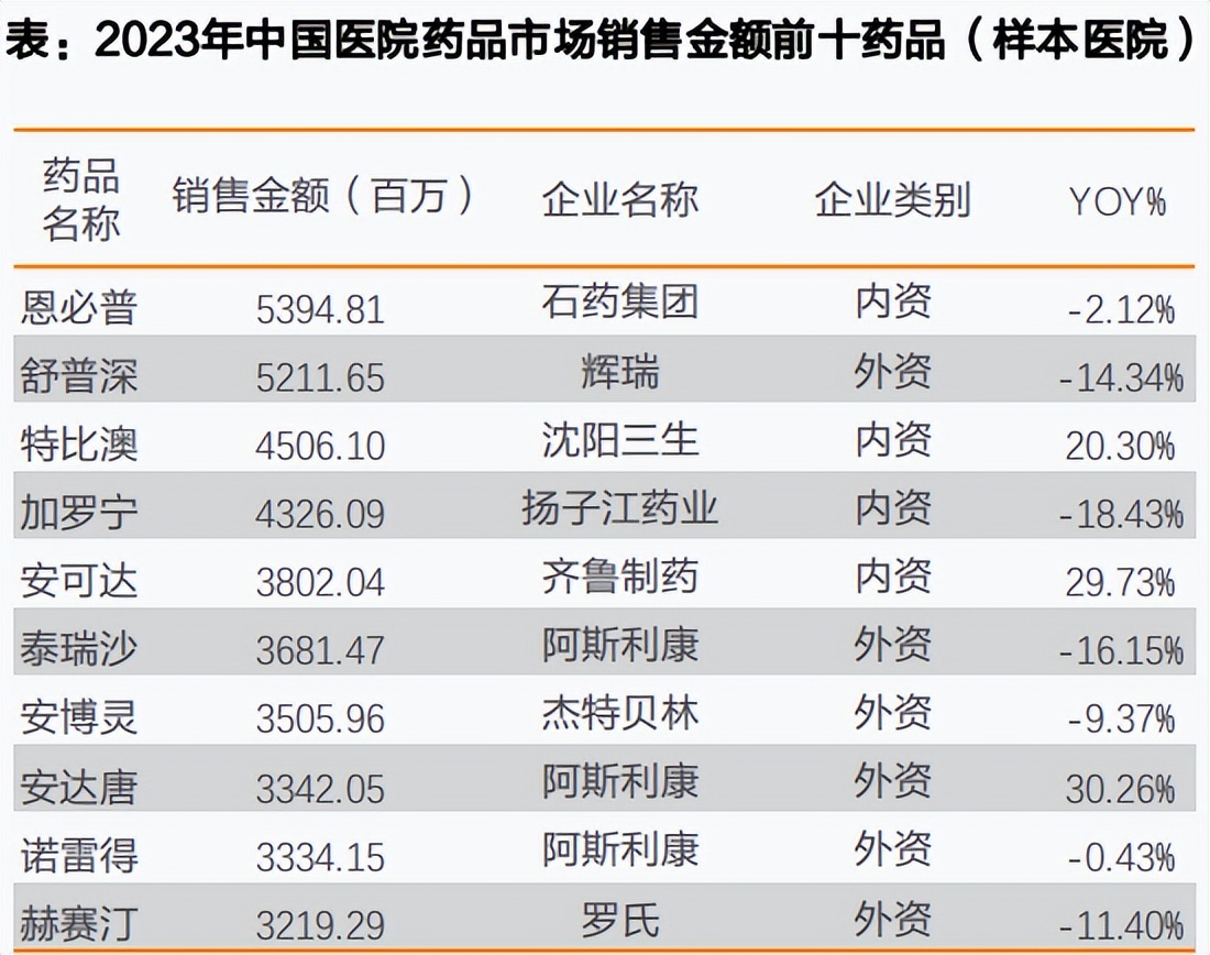 创新药重大利好，国家医保局发声！高研发+低PB+低PE公司稀缺