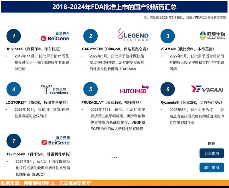 创新药重大利好，国家医保局发声！高研发+低PB+低PE公司稀缺