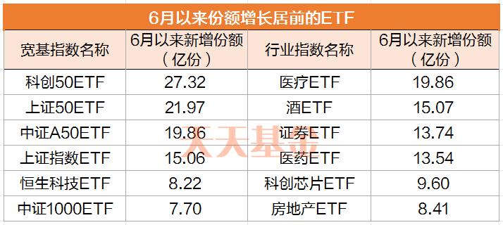 港股宽基系列指数本周收红，恒生ETF易方达（513210）、港股通100ETF（159788）等产品聚焦港股核心资产