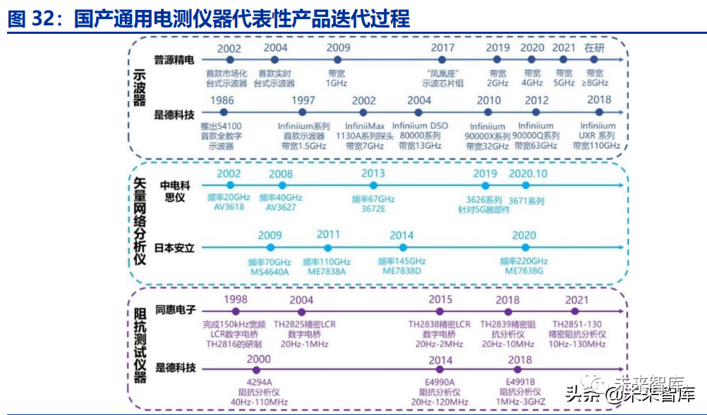 普源精电获得发明专利授权：“一种探头测量系统和方法”