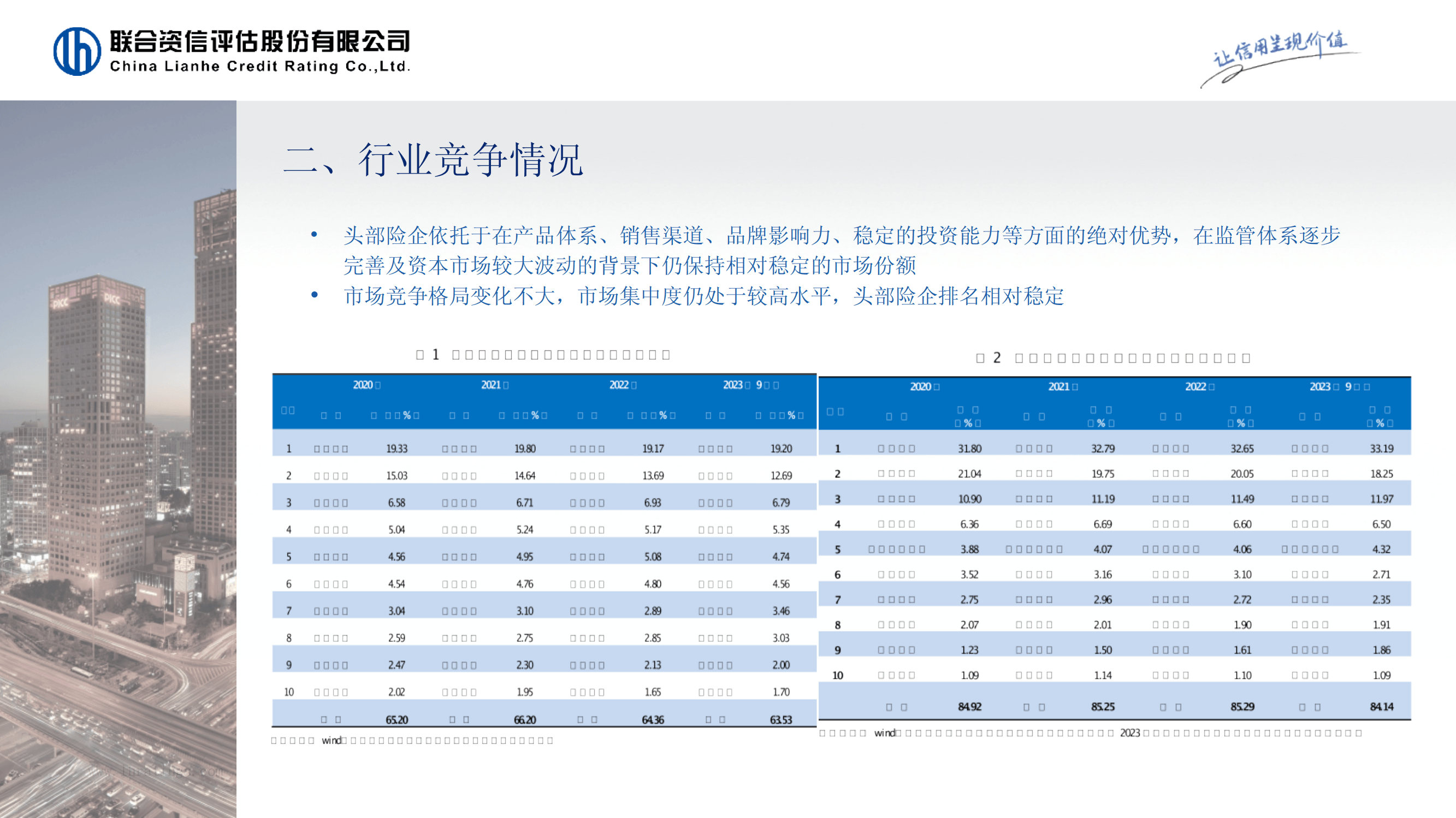 保险有温度,拥有“如意行”驾乘险，出行更顺畅！_2024文物保护工程行业现状及市场规模、未来前景分析