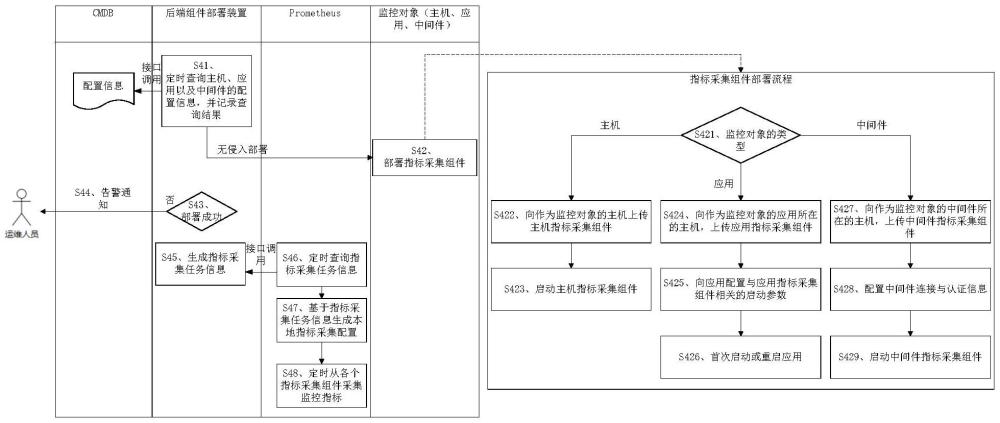 中国电信获得发明专利授权：“通信数据处理方法、系统、电子设备和可读存储介质”