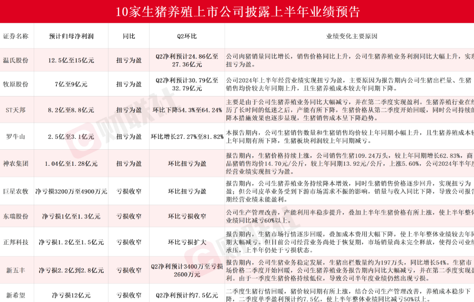 今晚，3家公司发布利空公告！
