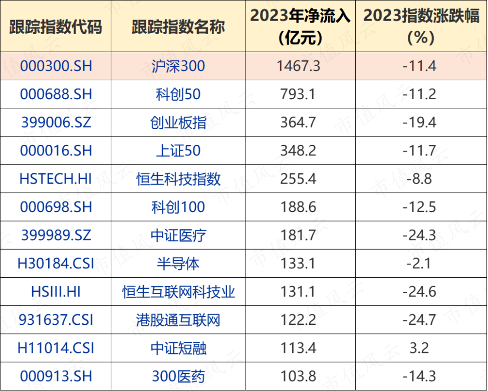 超1500亿元 债券ETF规模创历史新高