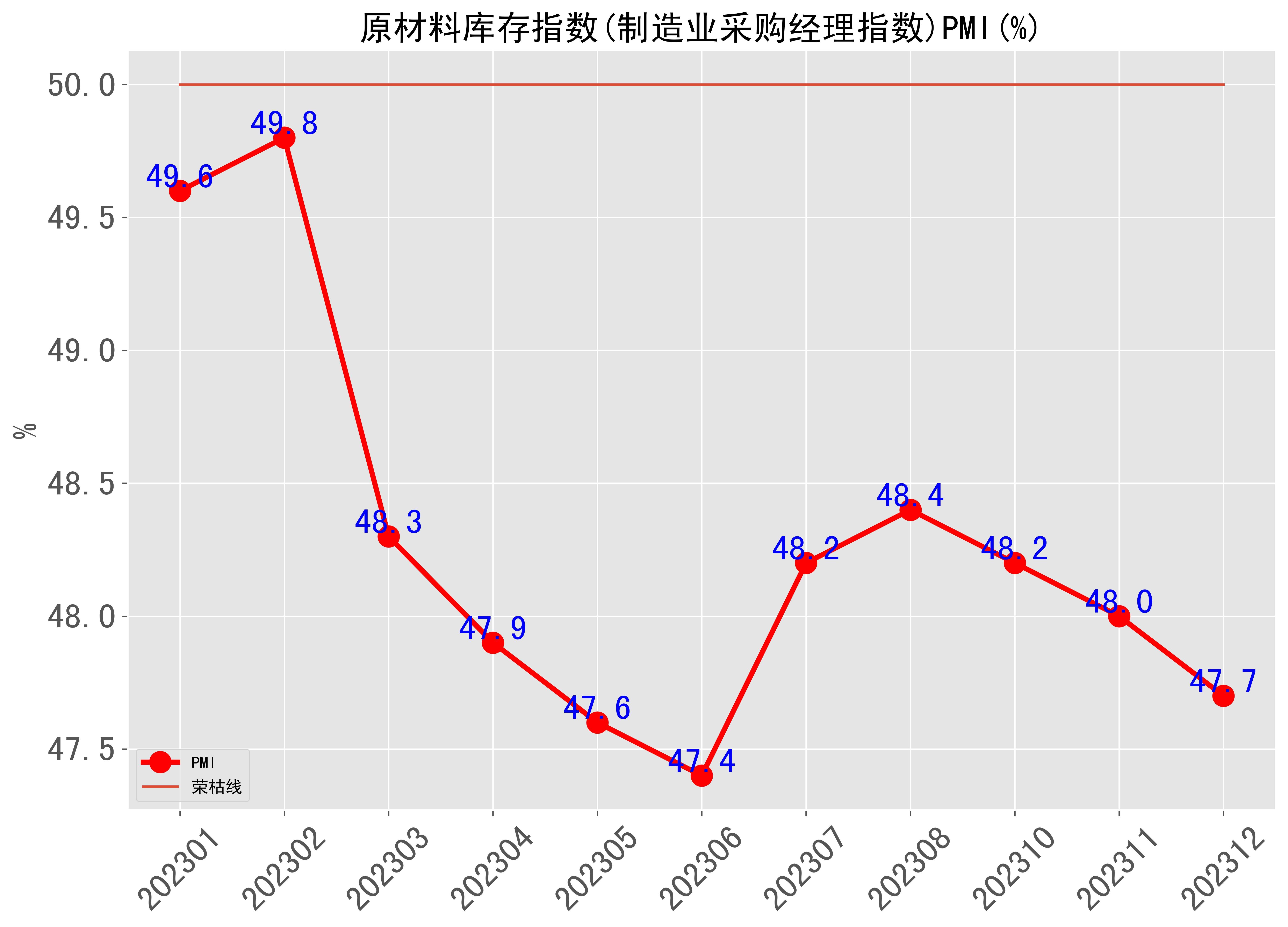 PMI持续位于扩张区凸显制造业景气度 深市公司乘势而上经营向好