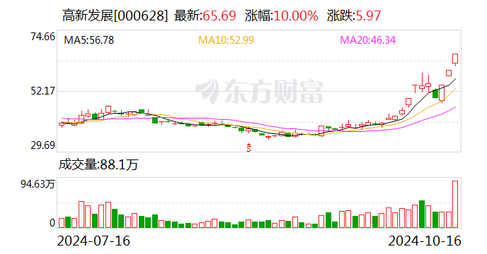 利欧股份龙虎榜：营业部净卖出4.00亿元