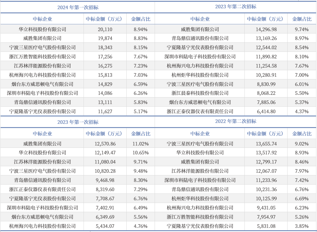 银河证券：5G应用有望规模化发展