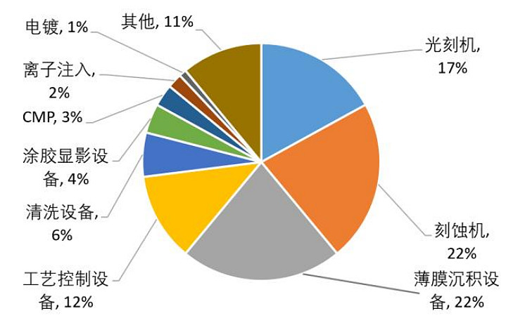 [公司]应声涨停创新高！成都华微推出32位高速高可靠MCU芯片 为自主可控“添底气”