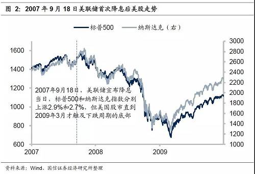 美国2年期国债收益率跌幅收窄 因鲍威尔表示美联储可以保持谨慎