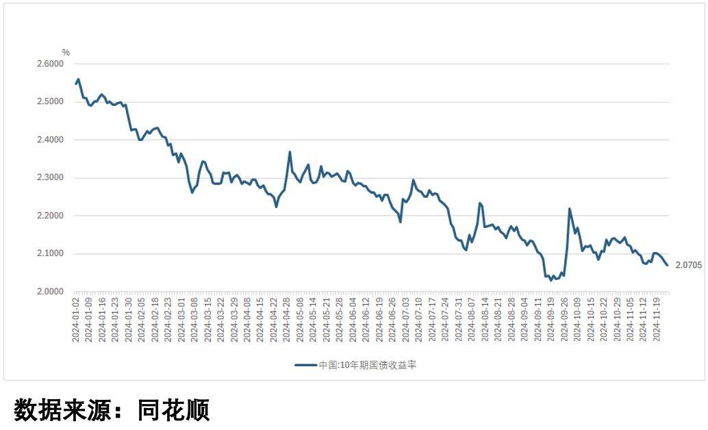 消化获利盘 债市开盘走低