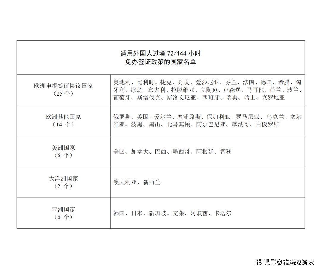 中央区域协调发展领导小组：支持将哈尔滨72小时过境免签政策优化调整为144小时过境免签政策