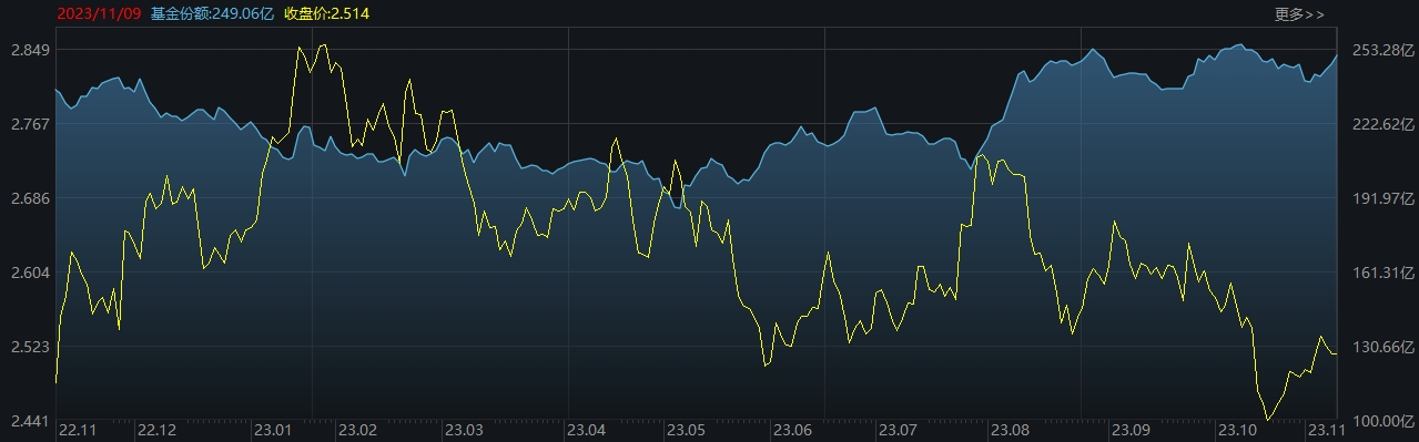ETF规模速报 | 中证1000ETF净流入逾10亿元，21只中证A500ETF合计净流入15.3亿元