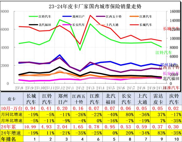 悦达起亚的生存困境：内销、业绩举步维艰，新能源产品竞争力缺失