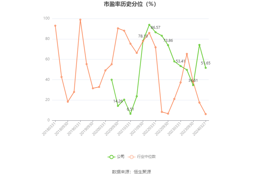 惠丰钻石龙虎榜：营业部净买入1270.64万元