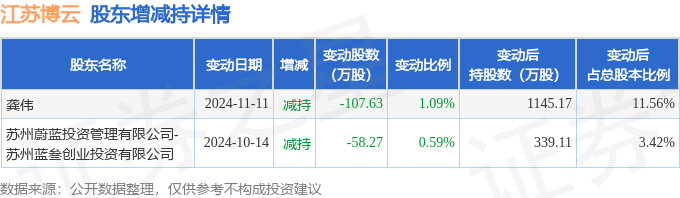 纳微科技现3笔大宗交易 均为折价成交