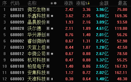 中资离岸债风控周报：一级市场发行再现高票息债 二级市场全线走强