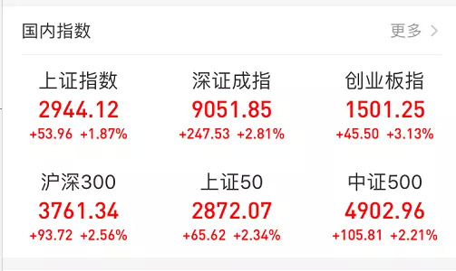 1万亿元！安排完毕！