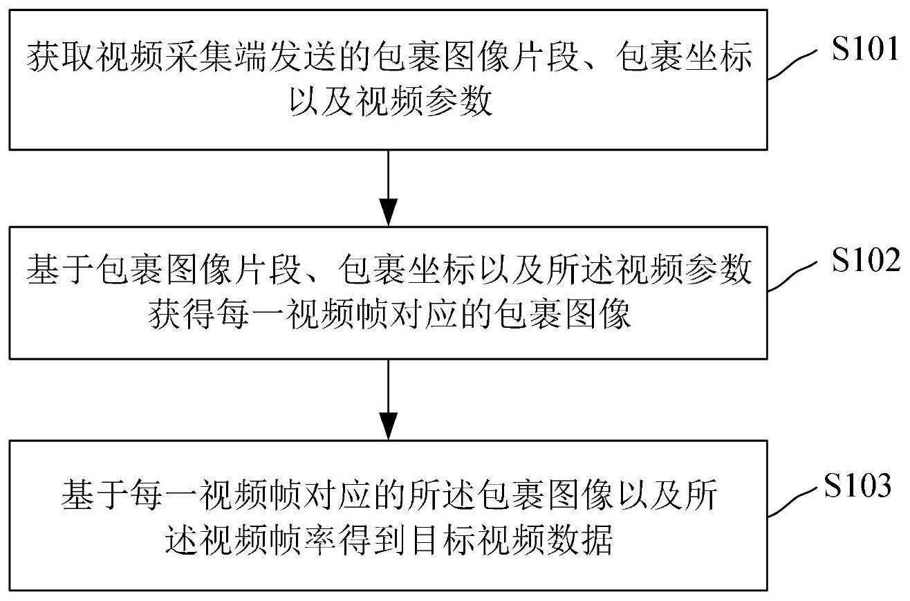 大华股份获得发明专利授权：“一种异常声音分类方法、系统、装置以及存储介质”