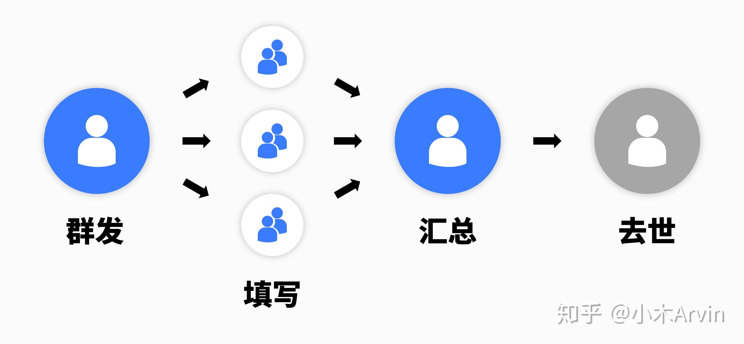 金山办公WPS高级产品总监赵九州：解决用户痛点，先“干掉”提示词