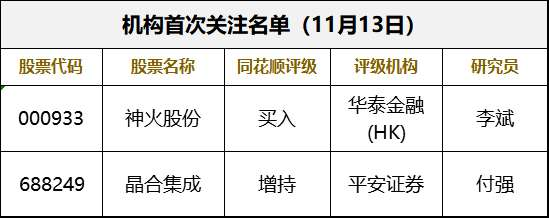 12月9日32只个股获券商关注，药明康德目标涨幅达33.11%