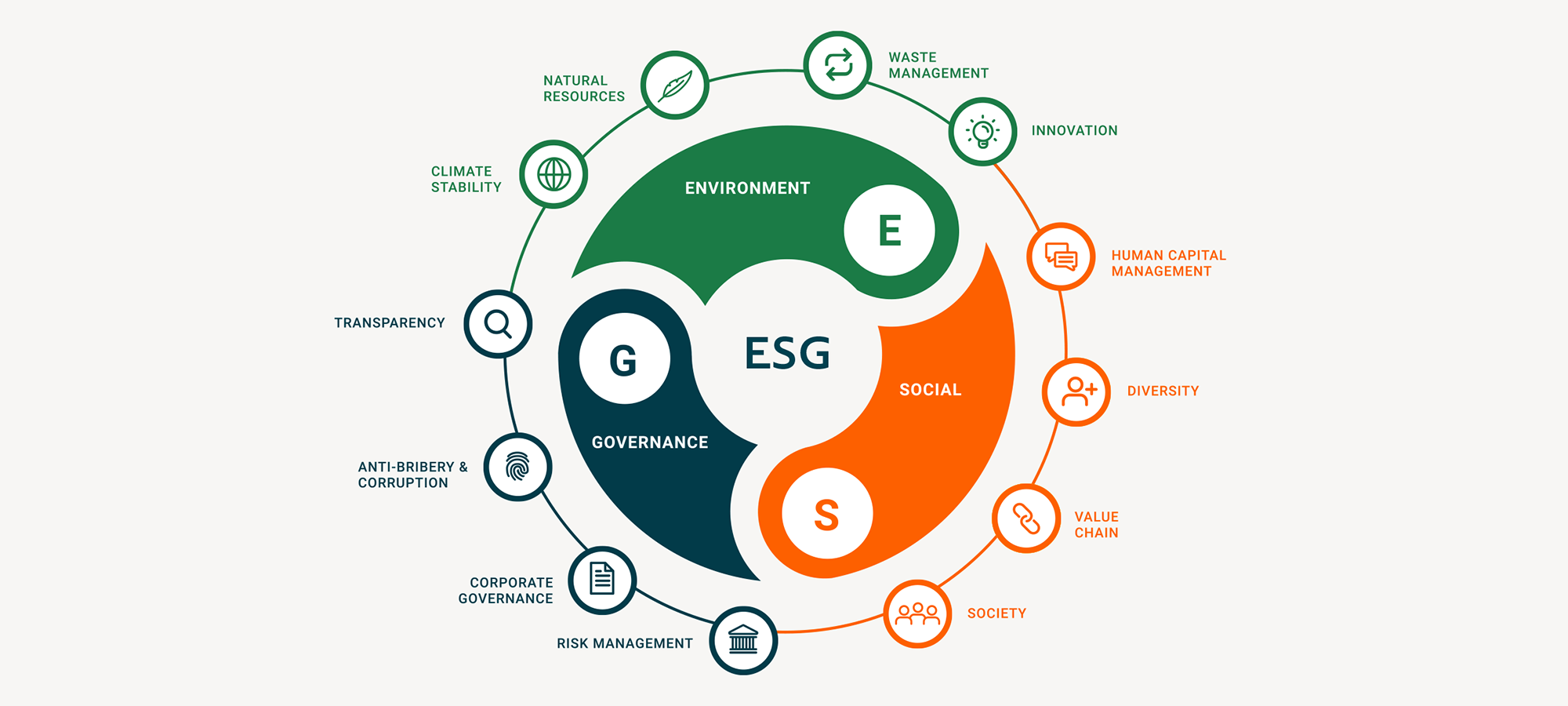 【ESG动态】杭叉集团(603298.SH)获华证指数ESG最新评级B,行业排名第174