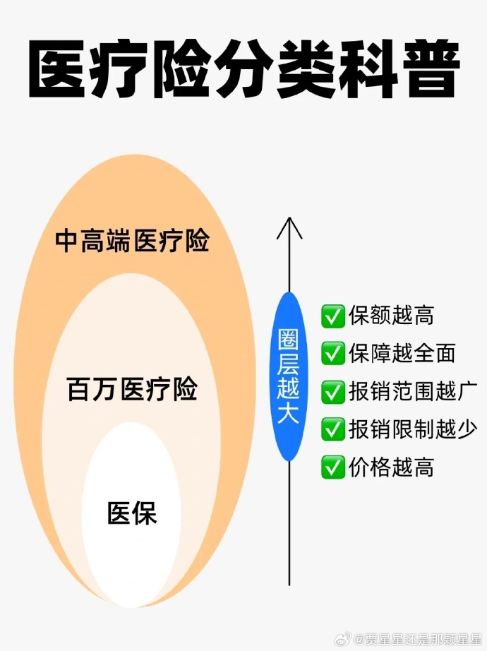 解决“一老一小”保障难点 蚂蚁保“好医保”上线中老年版、新版少儿长期医疗险